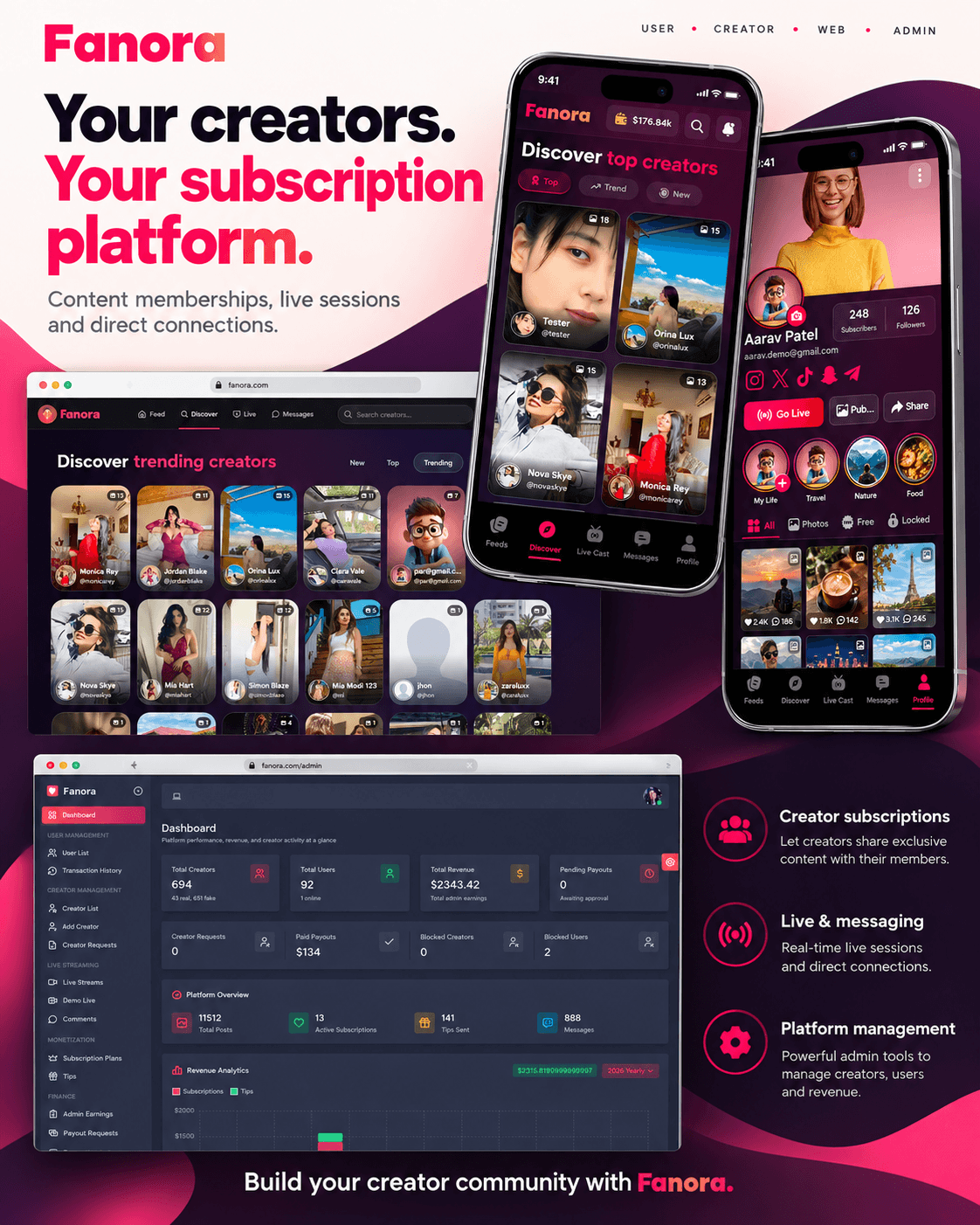 Fanora - Premium Content Creator Membership SaaS platform