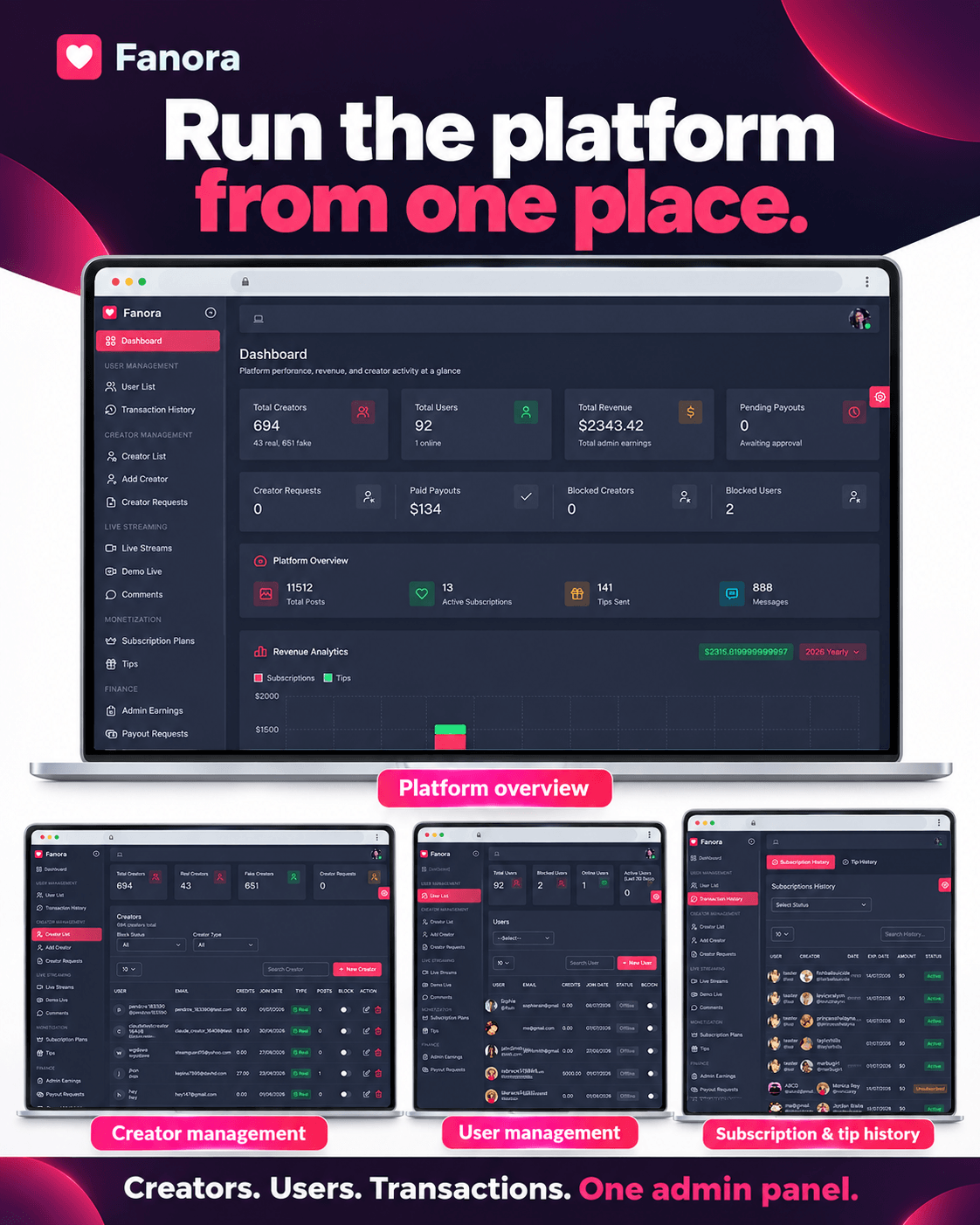 Fanora - Premium Content Creator Membership SaaS platform