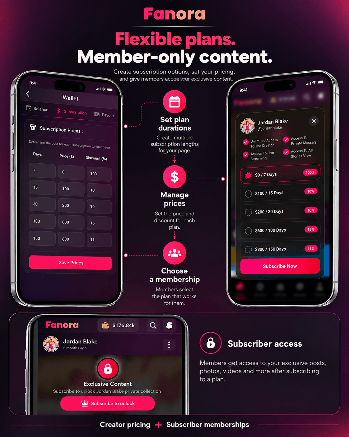 Fanora - Premium Content Creator Membership SaaS platform